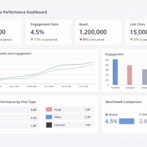 smmperformanceblogcontent